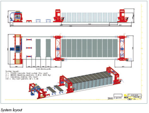 Moyle Engineering - Production of large-scale concrete products for agriculture in Hungary